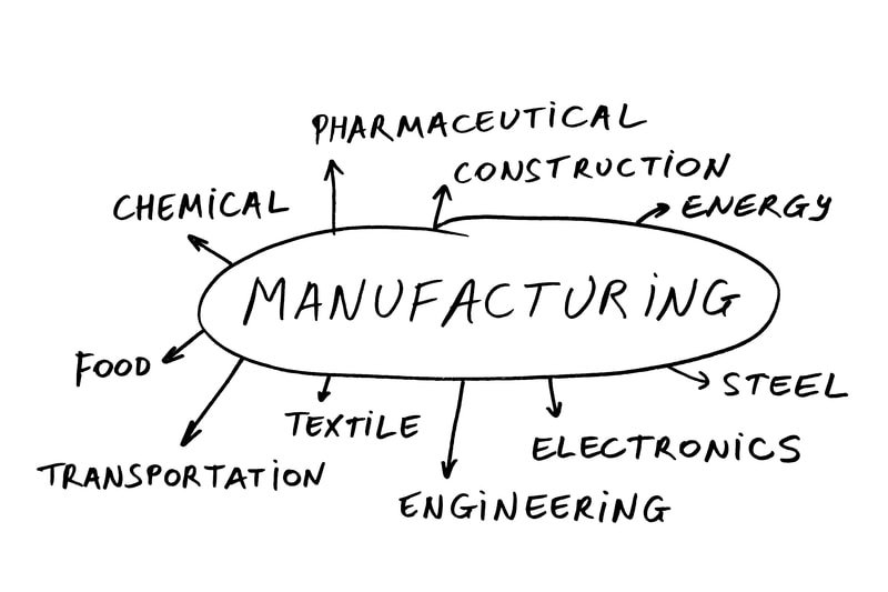 Sistemas de manufacturas 1 3